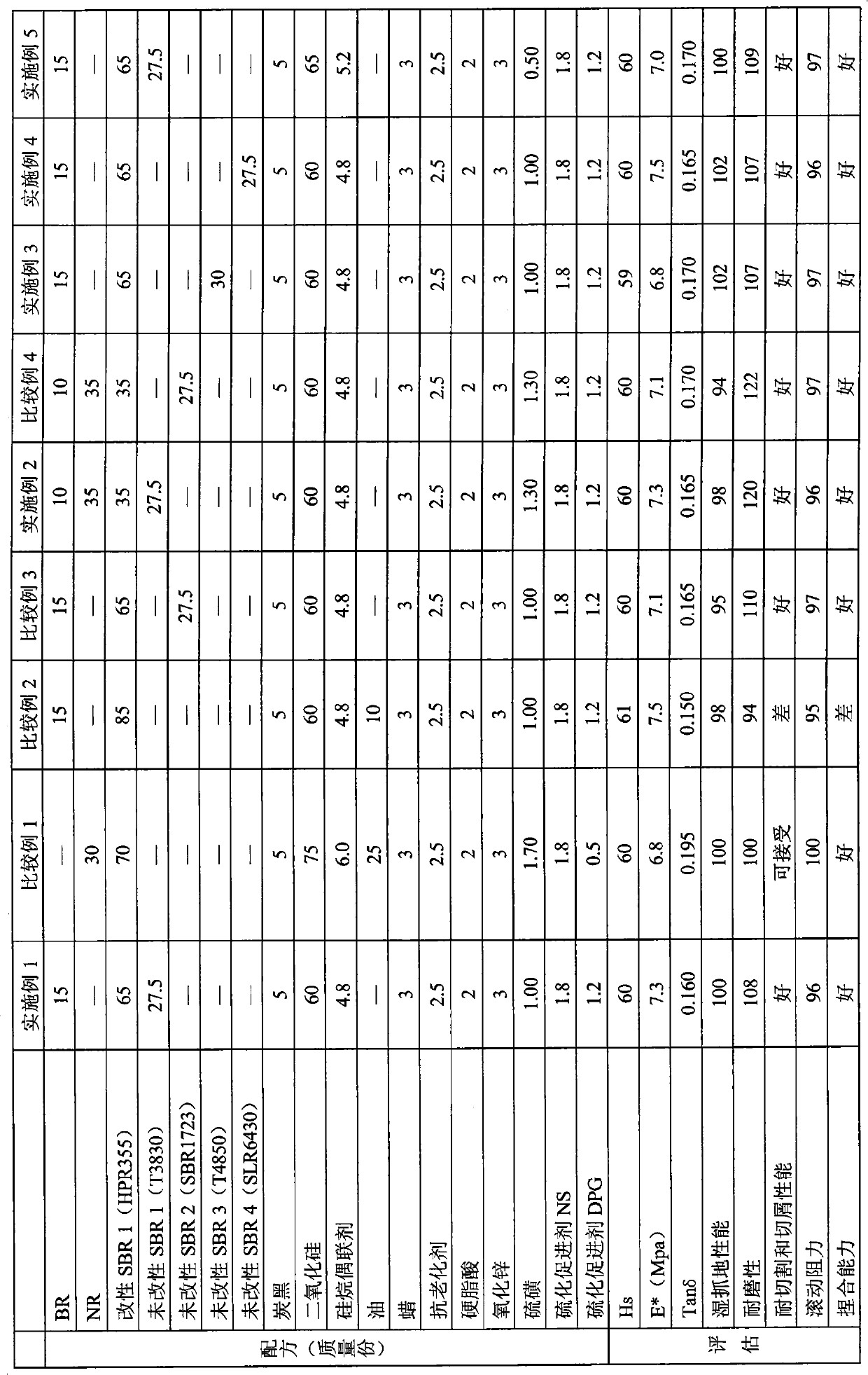 Tire rubber composition and pneumatic tire