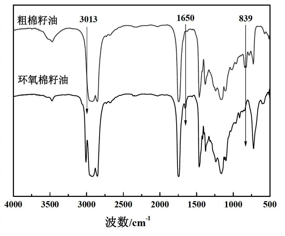 Preparation method and application of heterogeneous epoxy catalyst