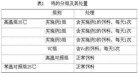 Drug combination capable of resisting animal stress and preparation method thereof