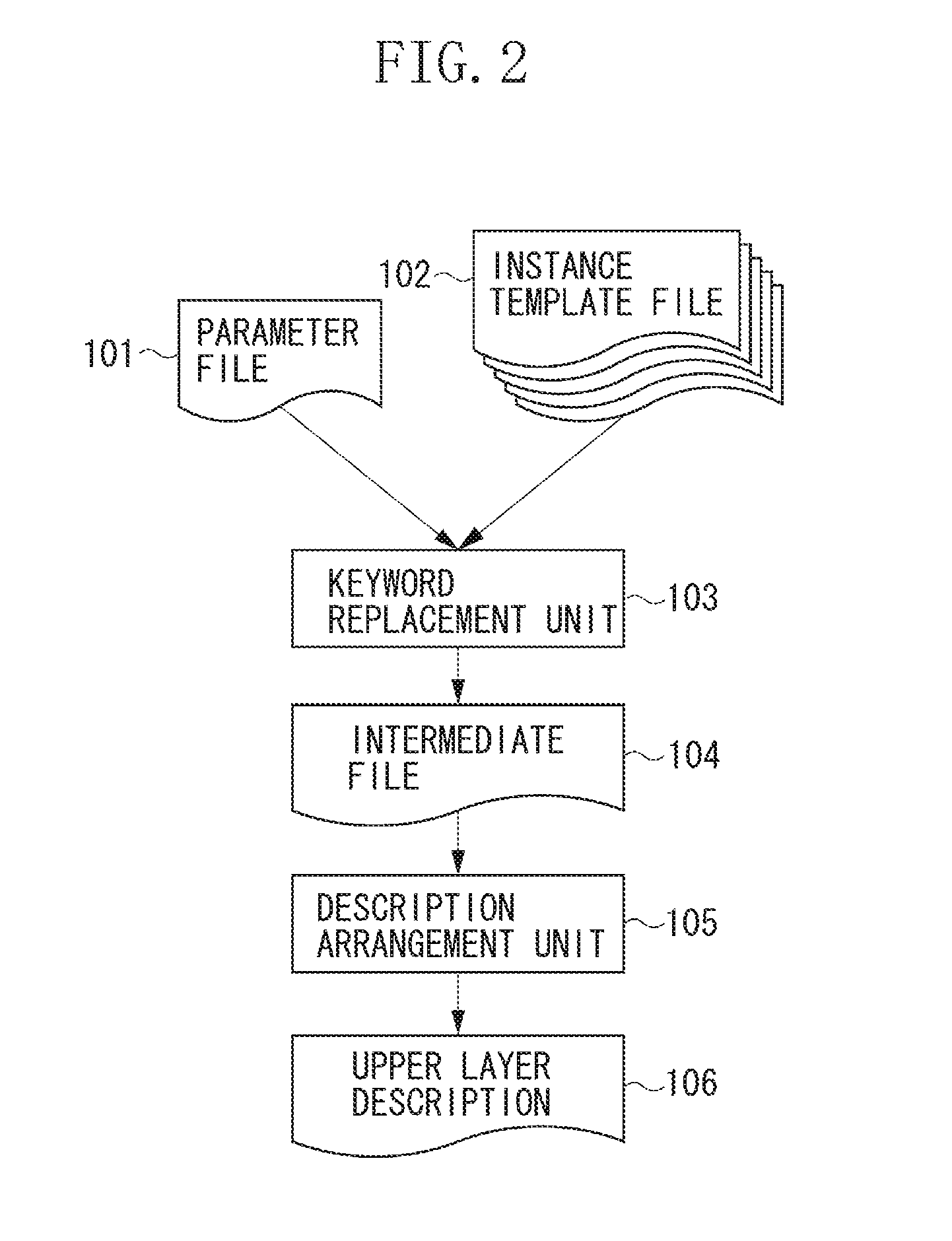 Upper layer description generator, upper layer description generation method, and computer readable storage medium