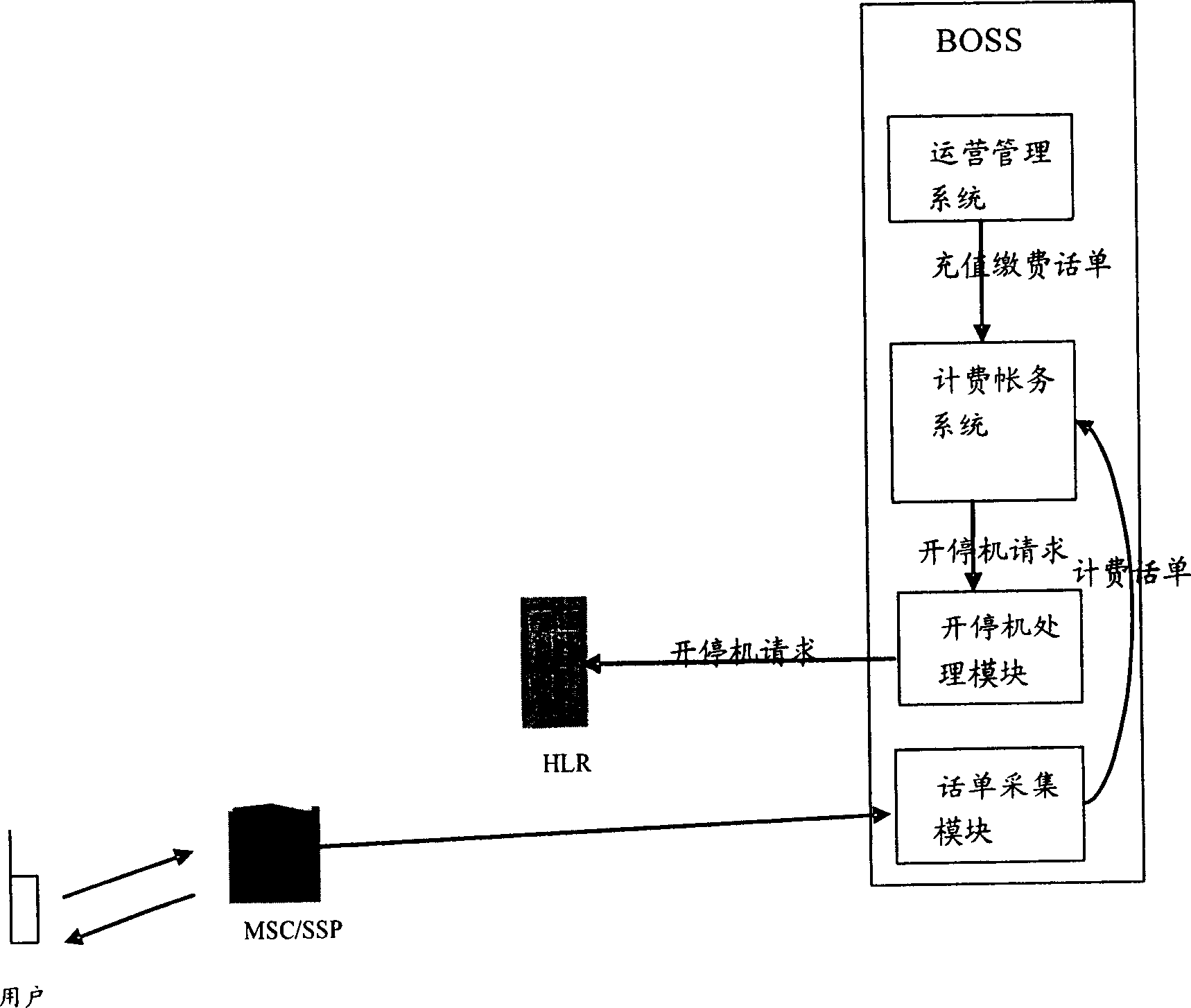 Method for avoiding user's default in service operation support support system of account