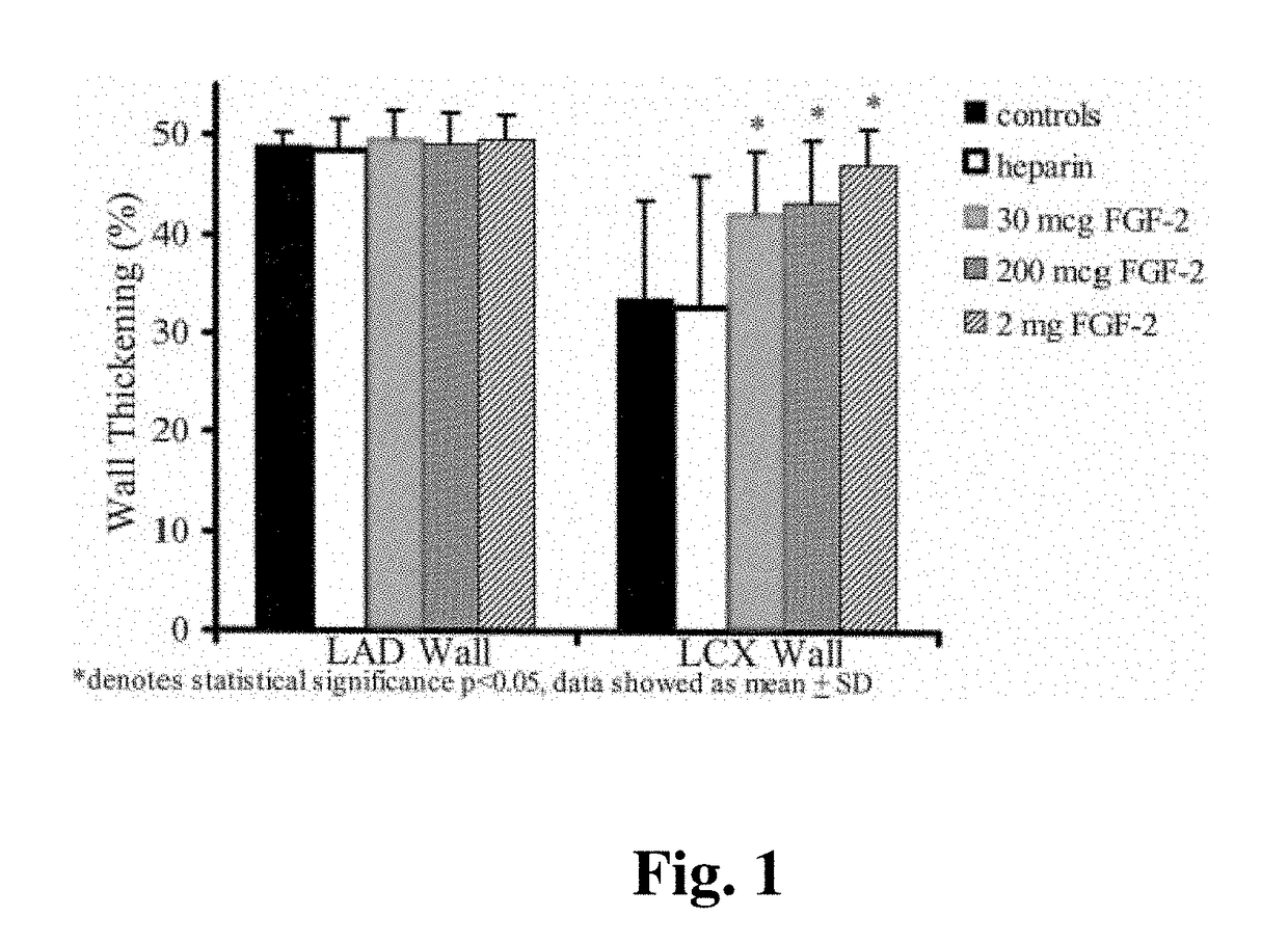 Combination growth factor therapy and cell therapy for treatment of acute and chronic diseases of the organs