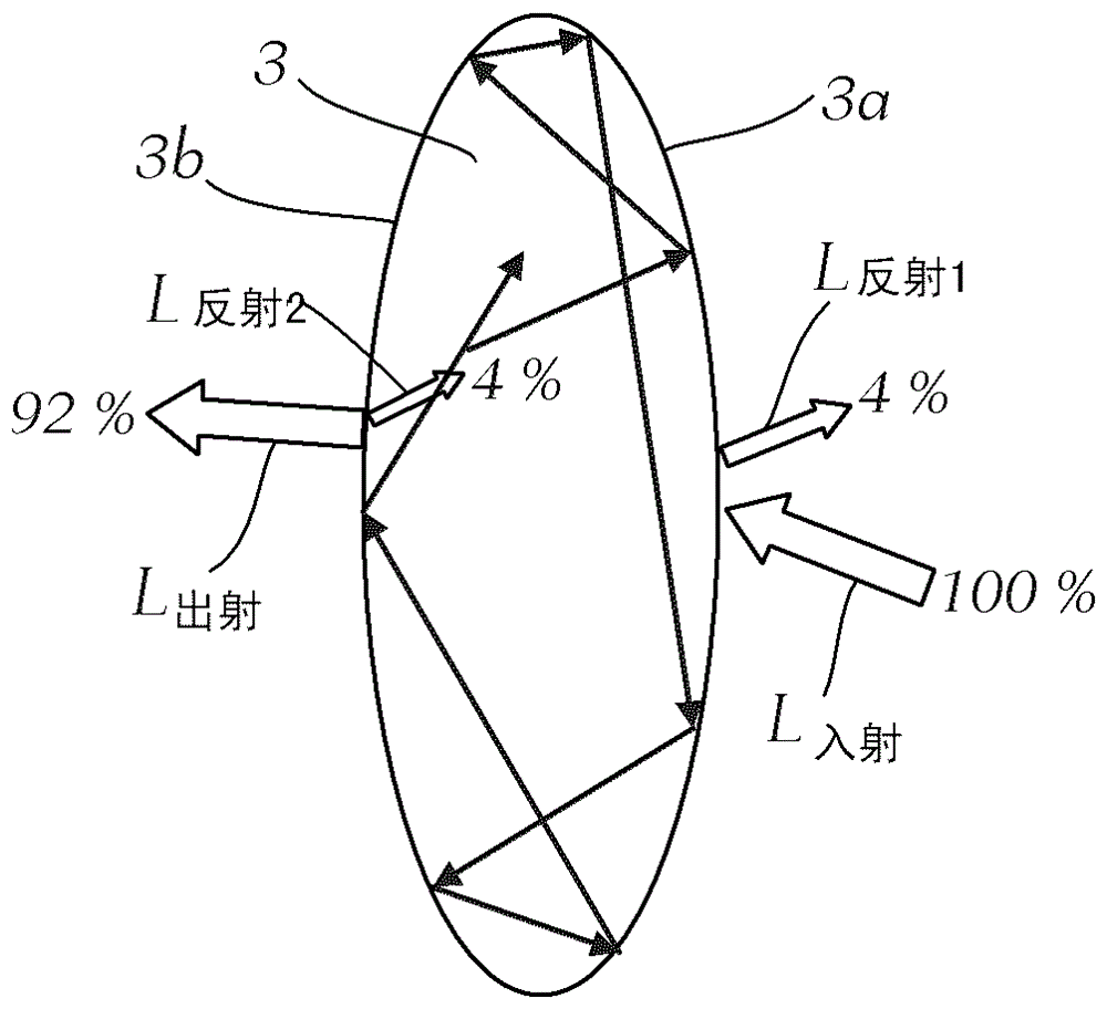 Automotive headlights for generating main and auxiliary light distributions