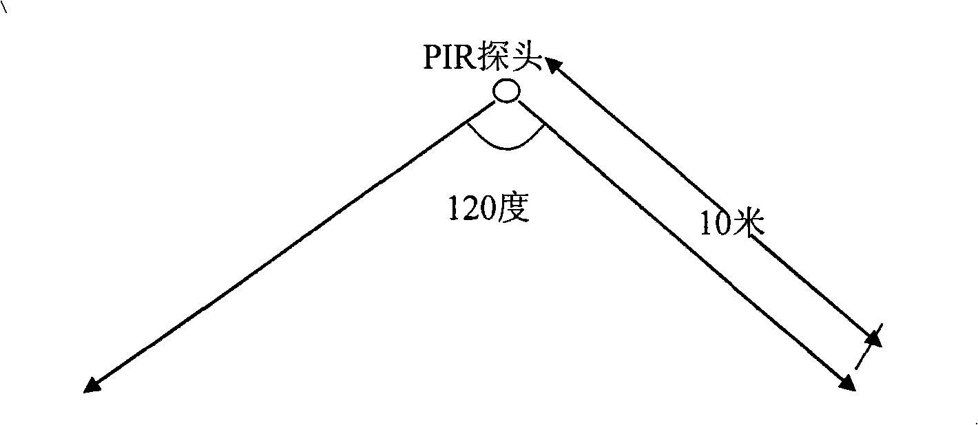 Method and system realizing automatic turn-on and turn-off of television