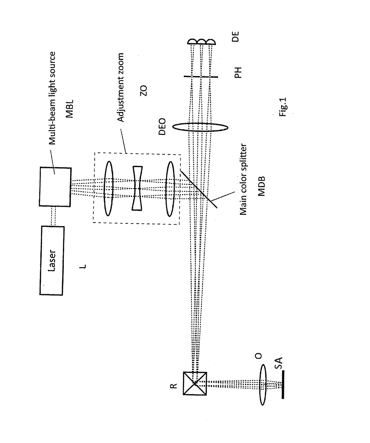 Microscope and Component for Multi-beam Scanning