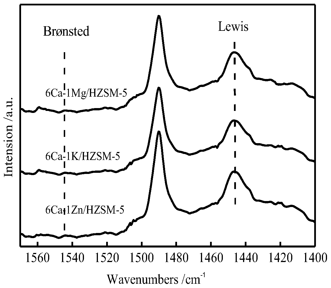 A supported composite metal molecular sieve catalyst for catalyzing the coupling of methyl chloride to prepare low-carbon olefins