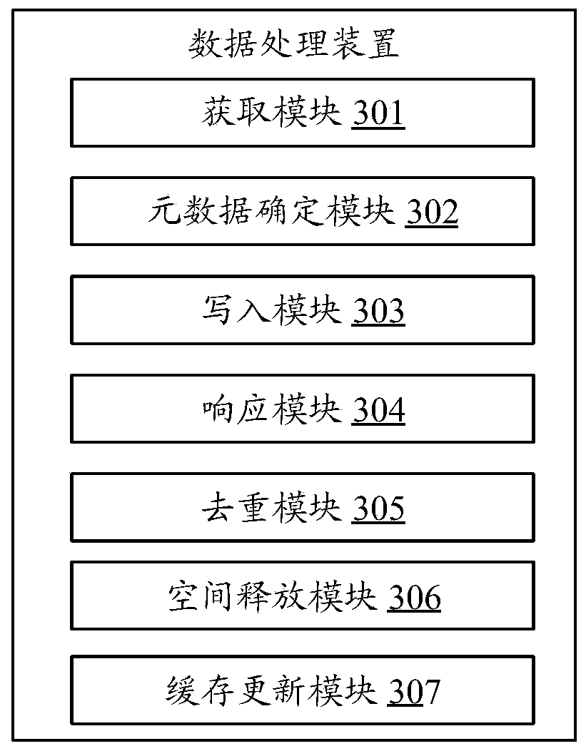 Data processing method, device, equipment and storage medium