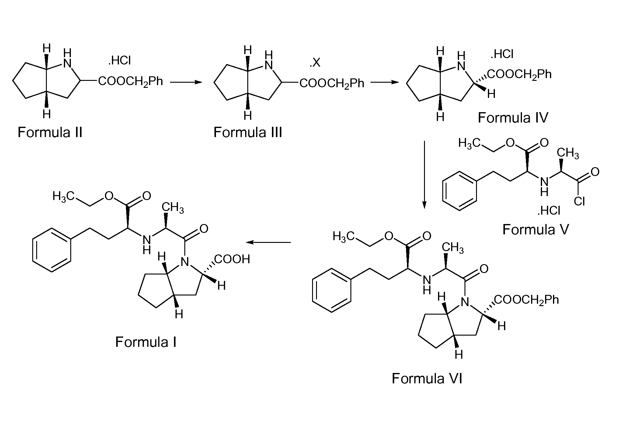 Preparation of ramipril and stable pharmaceutical compositions