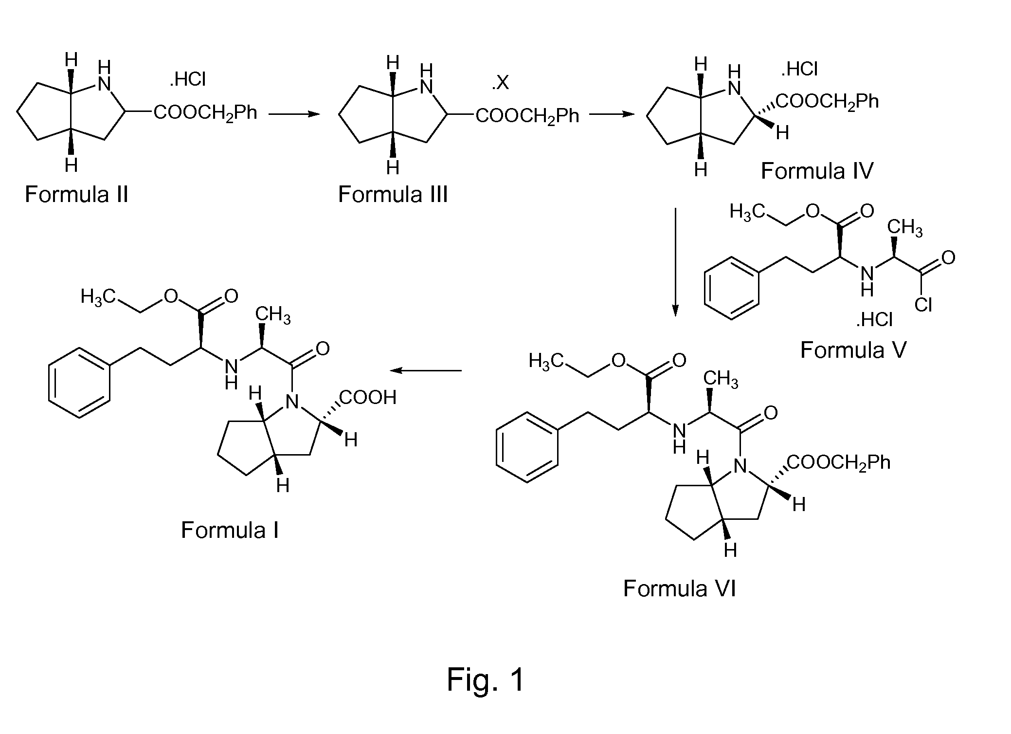 Preparation of ramipril and stable pharmaceutical compositions