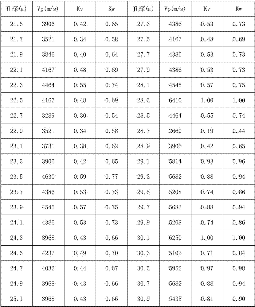 Simple and convenient method for determining longitudinal sound wave velocity value of fresh integral rock block