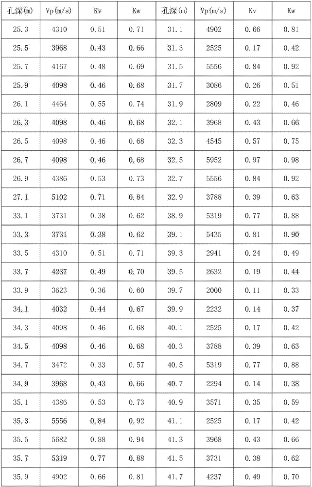 Simple and convenient method for determining longitudinal sound wave velocity value of fresh integral rock block