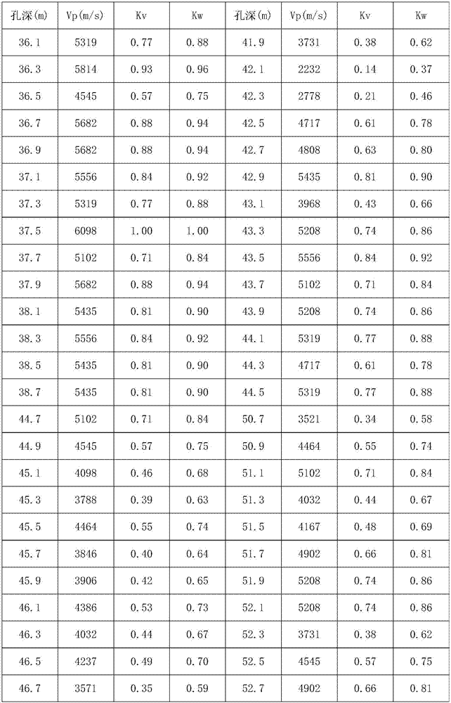 Simple and convenient method for determining longitudinal sound wave velocity value of fresh integral rock block