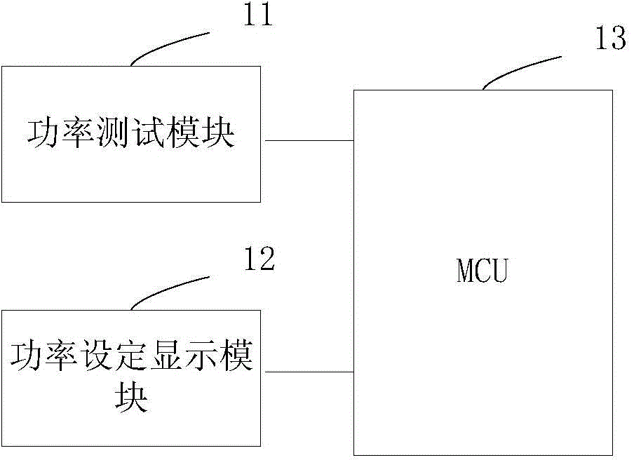 Air conditioner electric energy control device and method