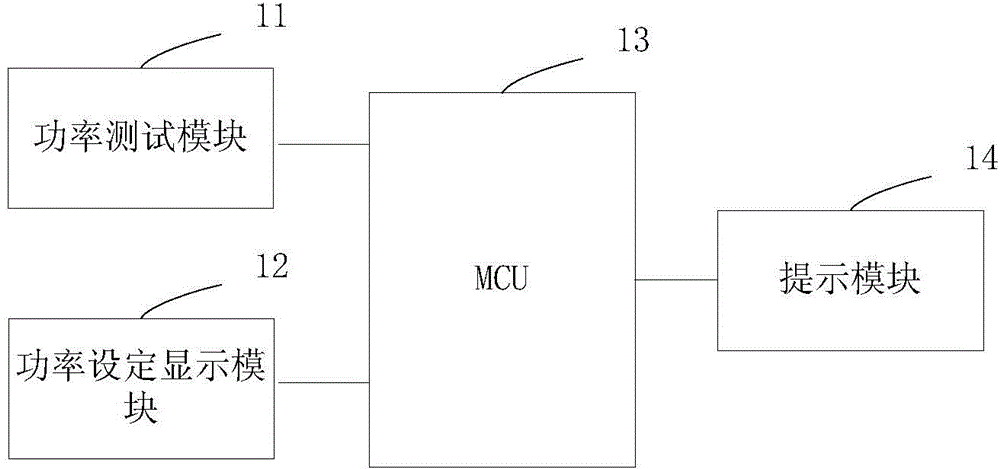 Air conditioner electric energy control device and method