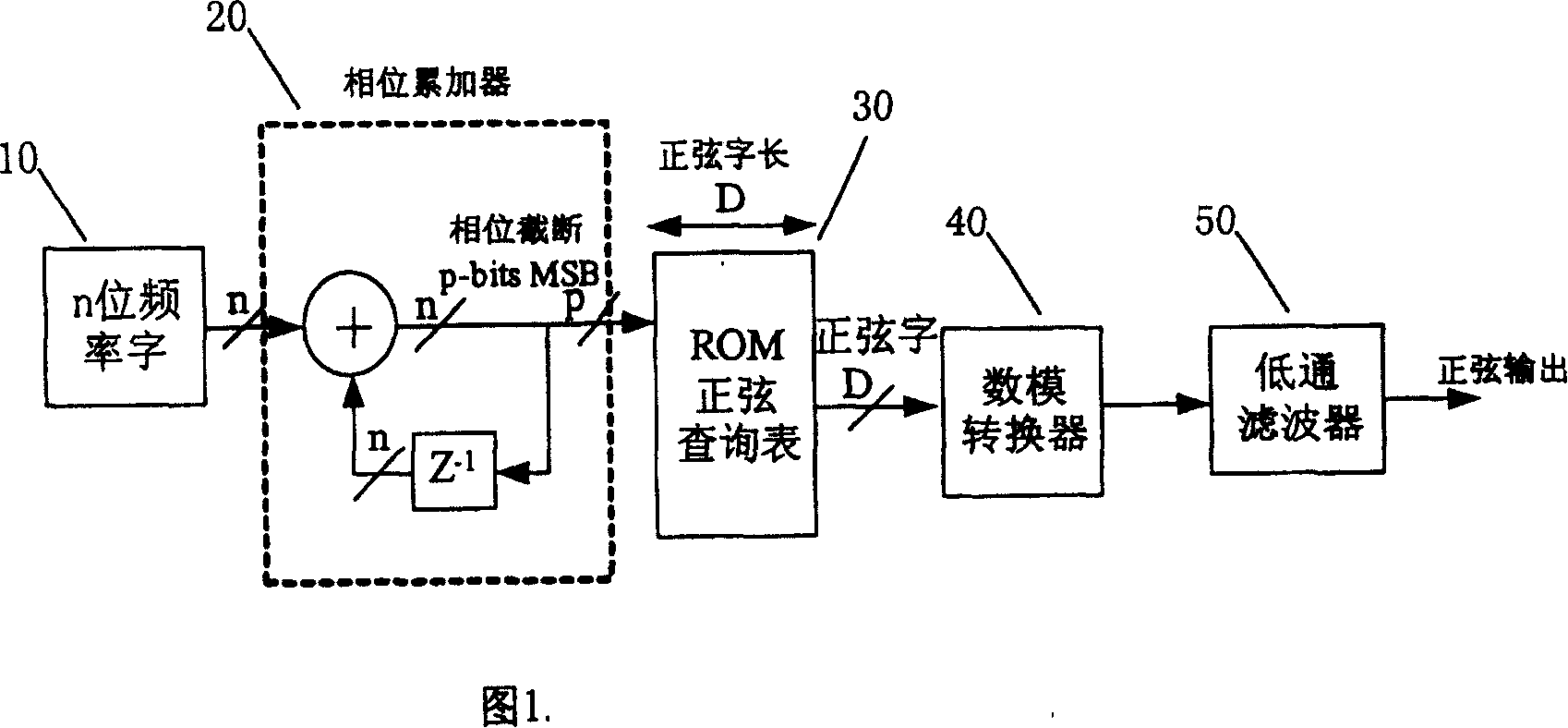 High order Epsilon Delta noise shaping interpolator for direct digital frequency synthesis