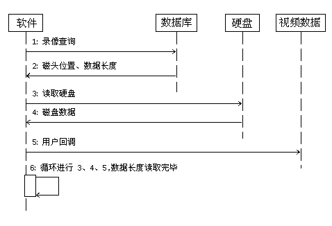 Reliable storage method of non-document system