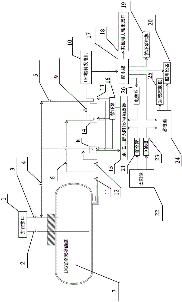 LNG fuel and solar energy combined movable shore-based power supply system