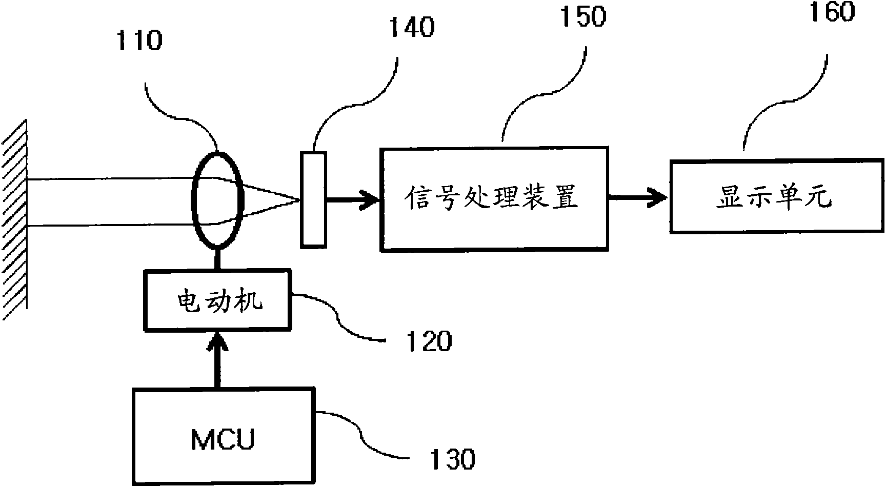 A fixed focus camera module built-in auto focusing function