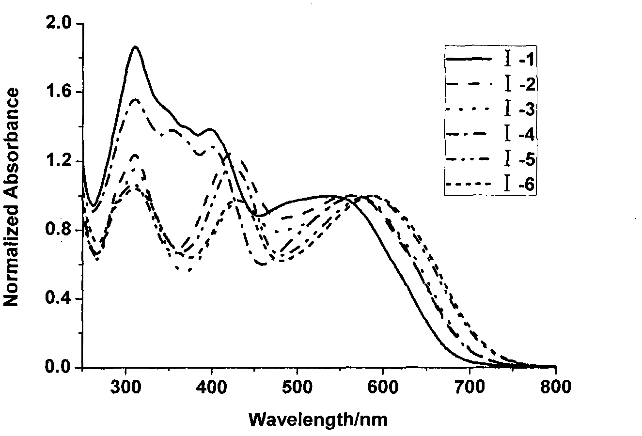 Iso-indigo derivative and applications of the iso-indigo derivative