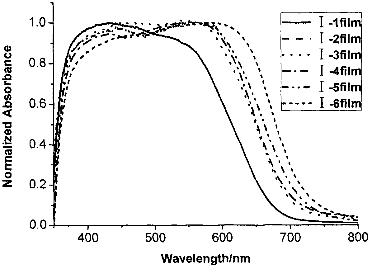 Iso-indigo derivative and applications of the iso-indigo derivative