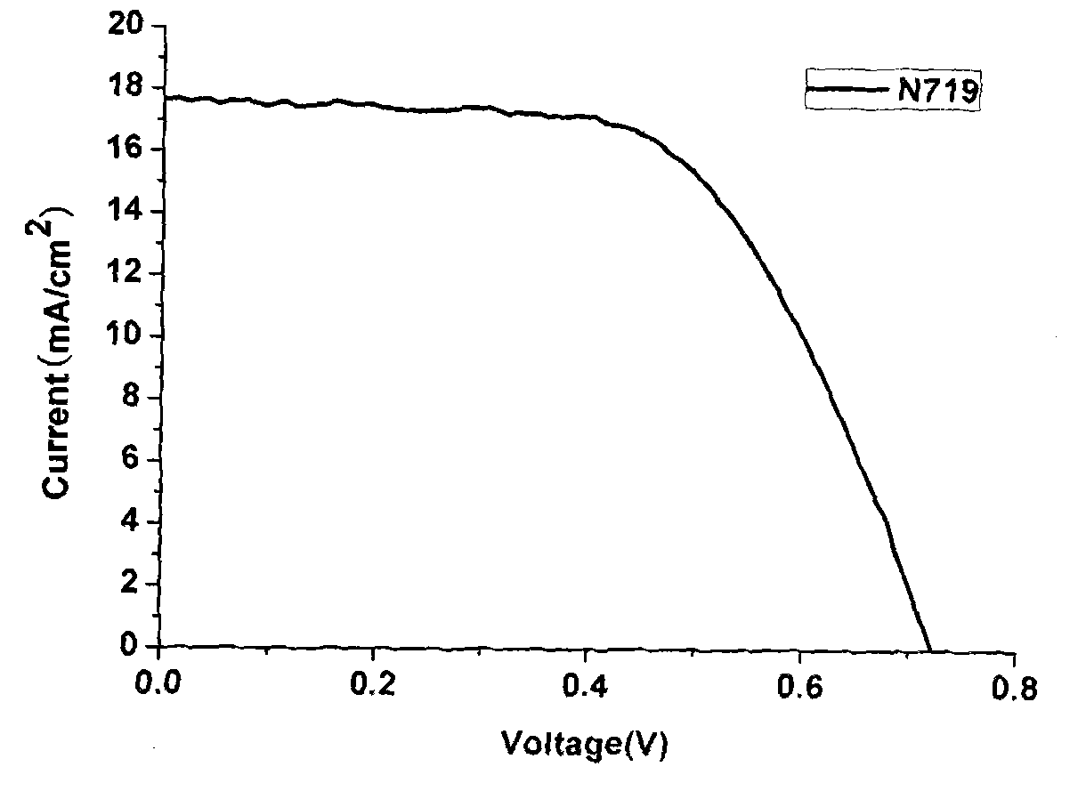 Iso-indigo derivative and applications of the iso-indigo derivative