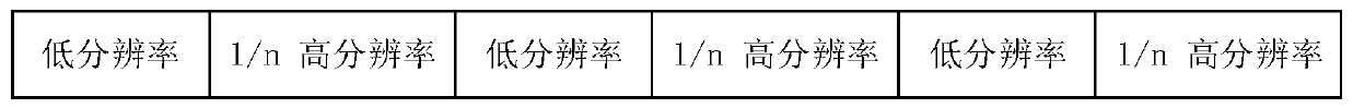 DMB video pushing method based on multi-description coding