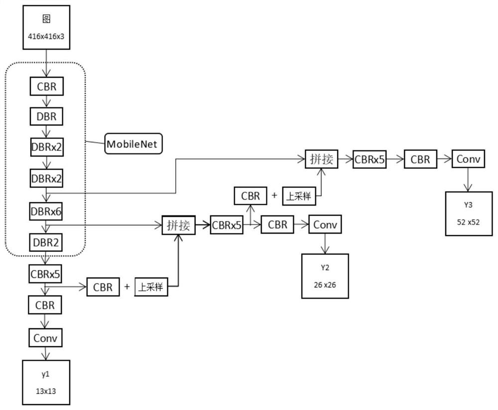 Food material identification method suitable for embedded equipment