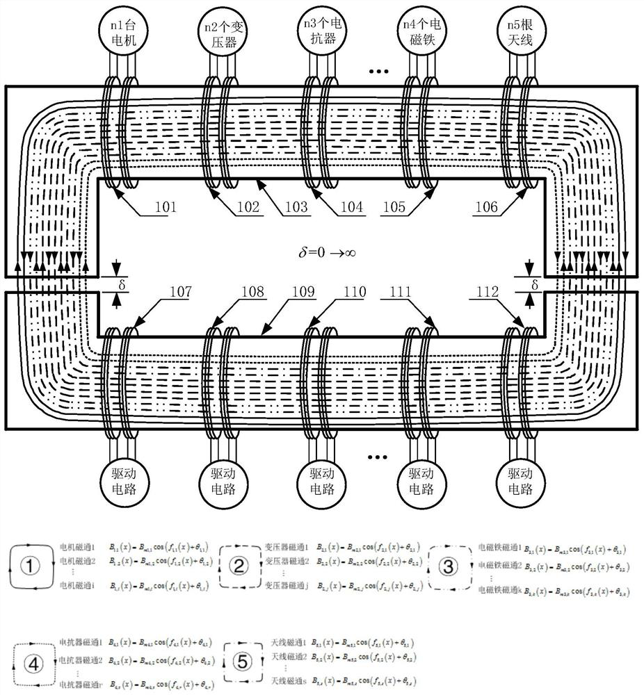 Control architecture suitable for iron core magnetic circuit multiplexing electrical system