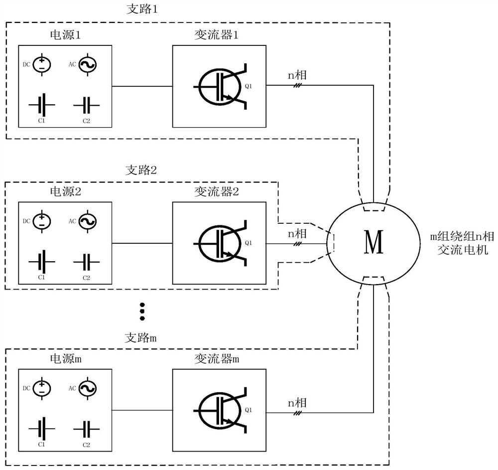 Control architecture suitable for iron core magnetic circuit multiplexing electrical system