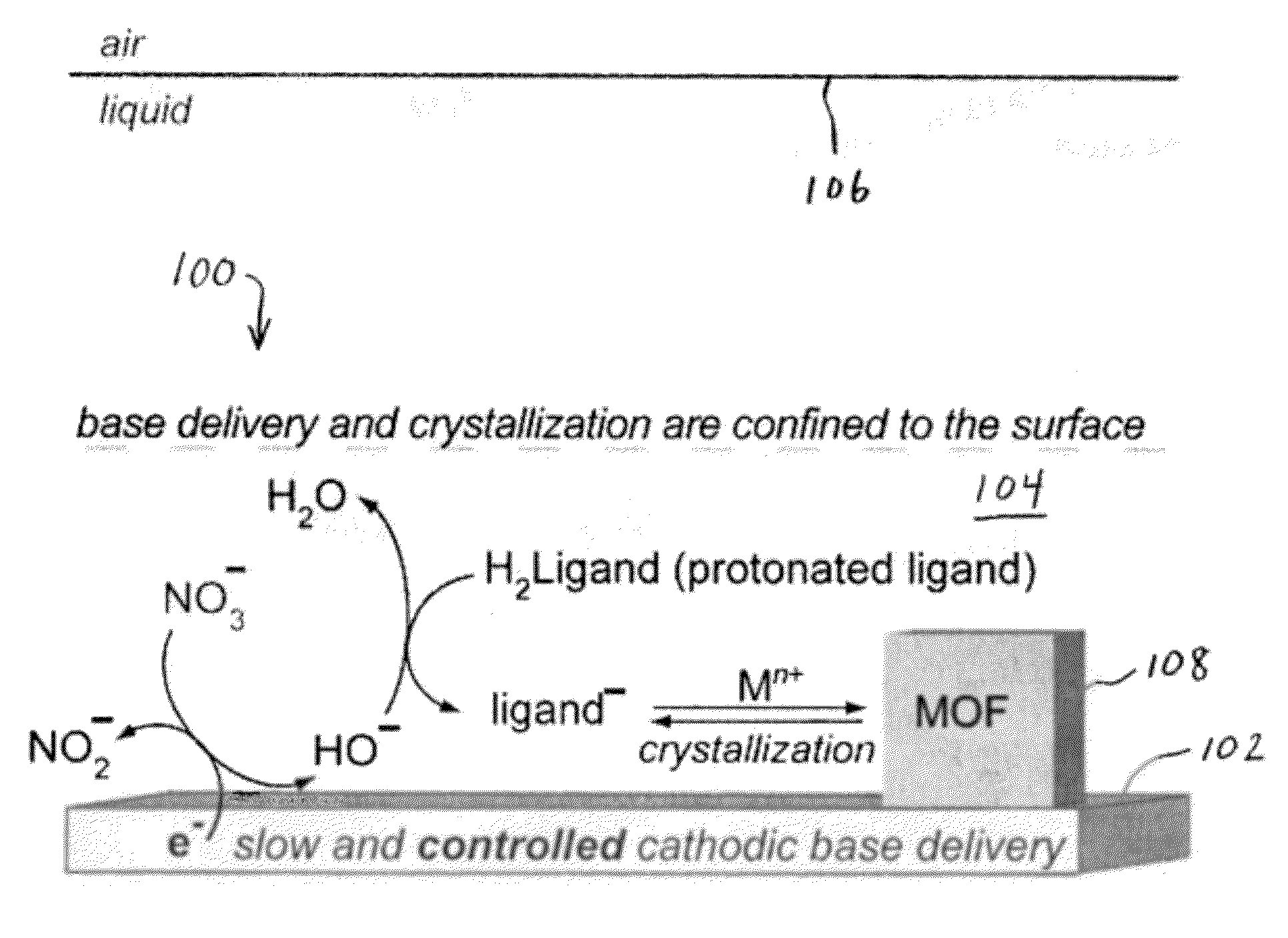 Methods for Electrochemically Induced Cathodic Deposition of Crystalline Metal-Organic Frameworks