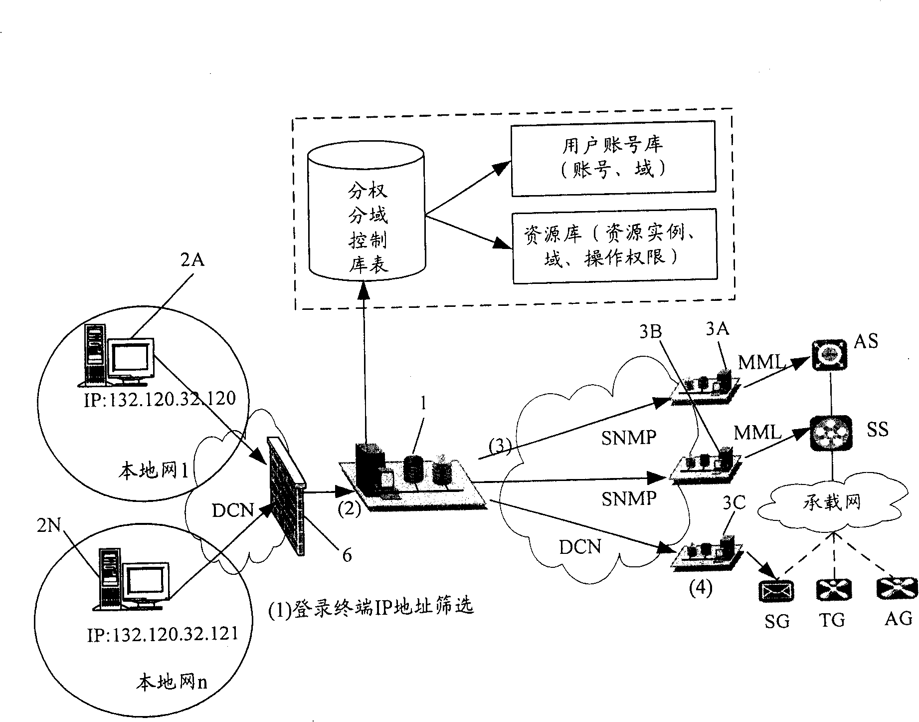 Network management system and method for realizing decentralized domain split management of soft exchanging network