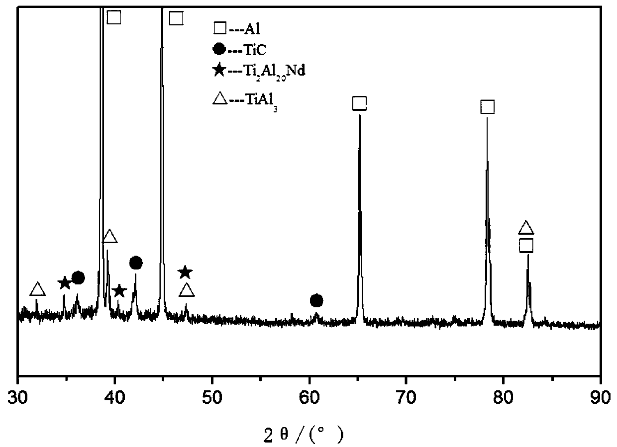 A kind of al-ti-c-nd master alloy and its preparation method and application