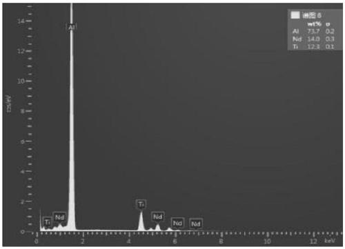 A kind of al-ti-c-nd master alloy and its preparation method and application