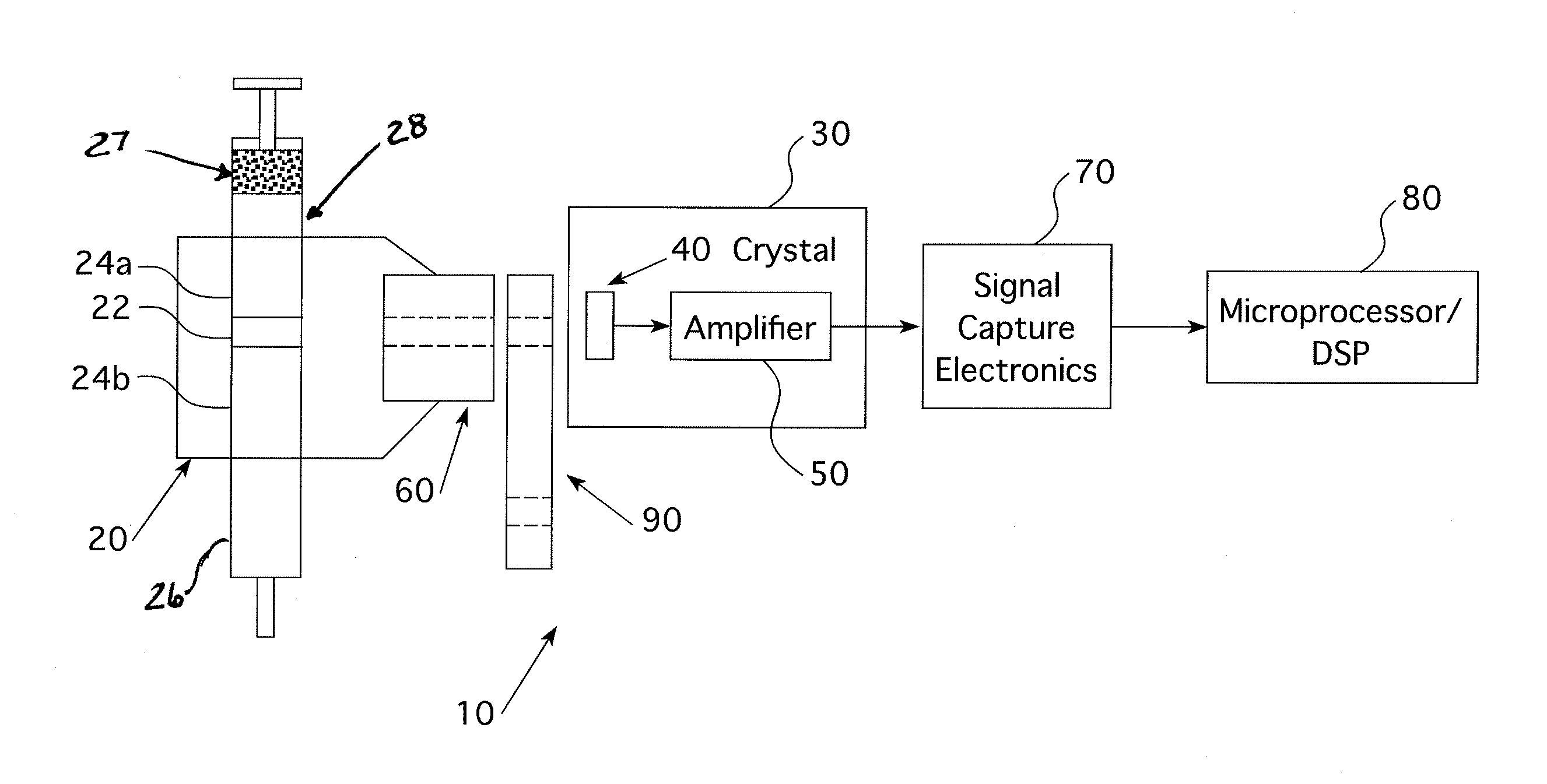 Radiopharmaceutical Concentration Measurement System and Method