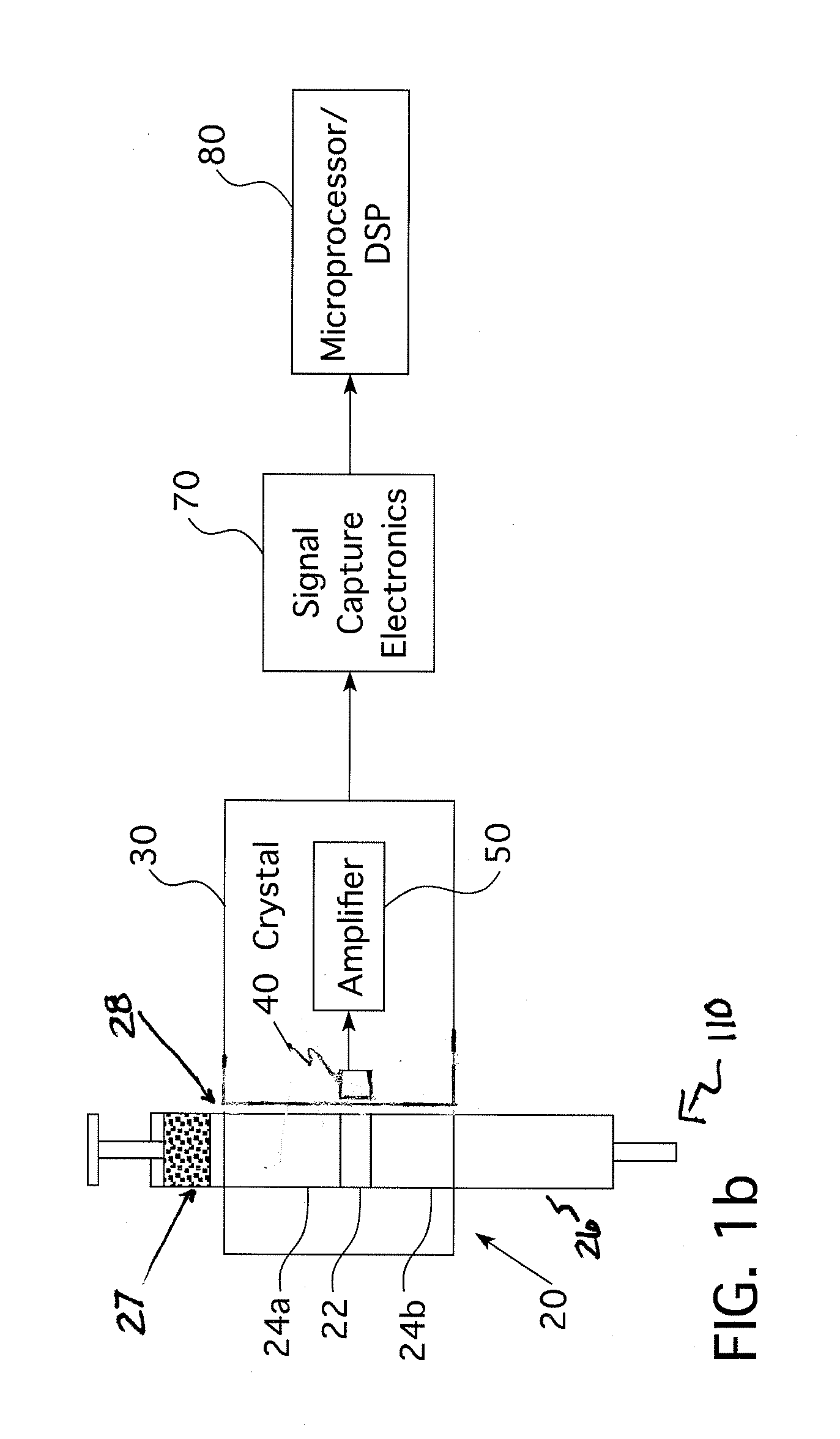 Radiopharmaceutical Concentration Measurement System and Method