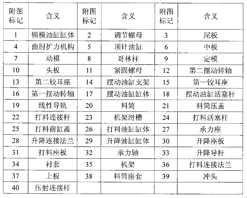 Horizontal type extrusion casting machine