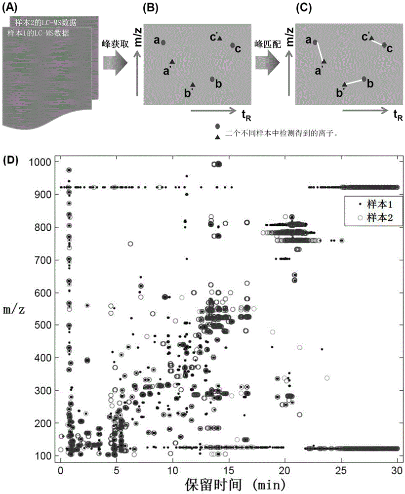 High-resolution mass spectrum data processing method