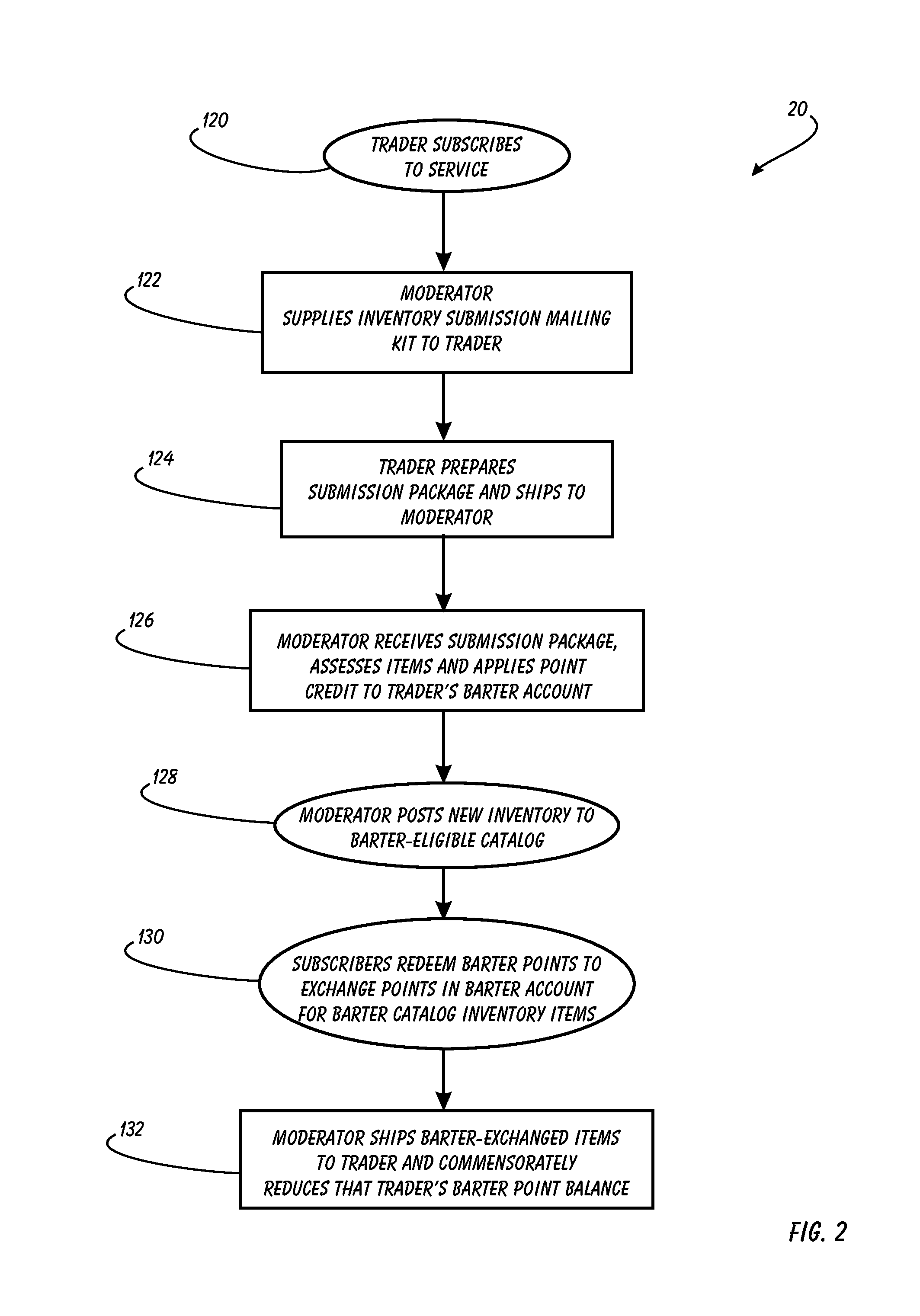 Catalog Barter Exchange System and Method