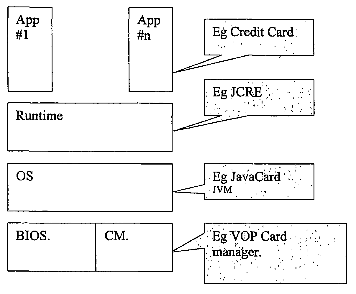 Computing device with an embedded microprocessor or micro-controller