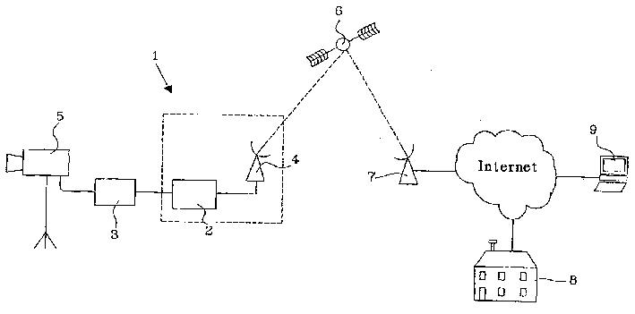 Communication device and a link system for satellite communication