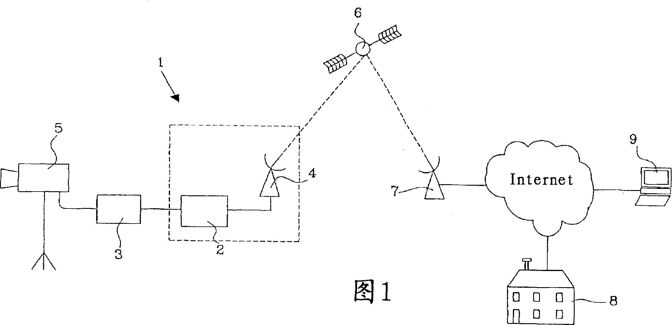 Communication device and a link system for satellite communication