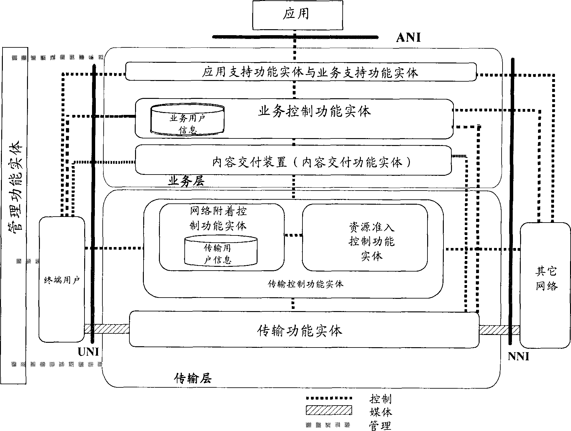 Content delivery apparatus and system, content on demand method and network architecture