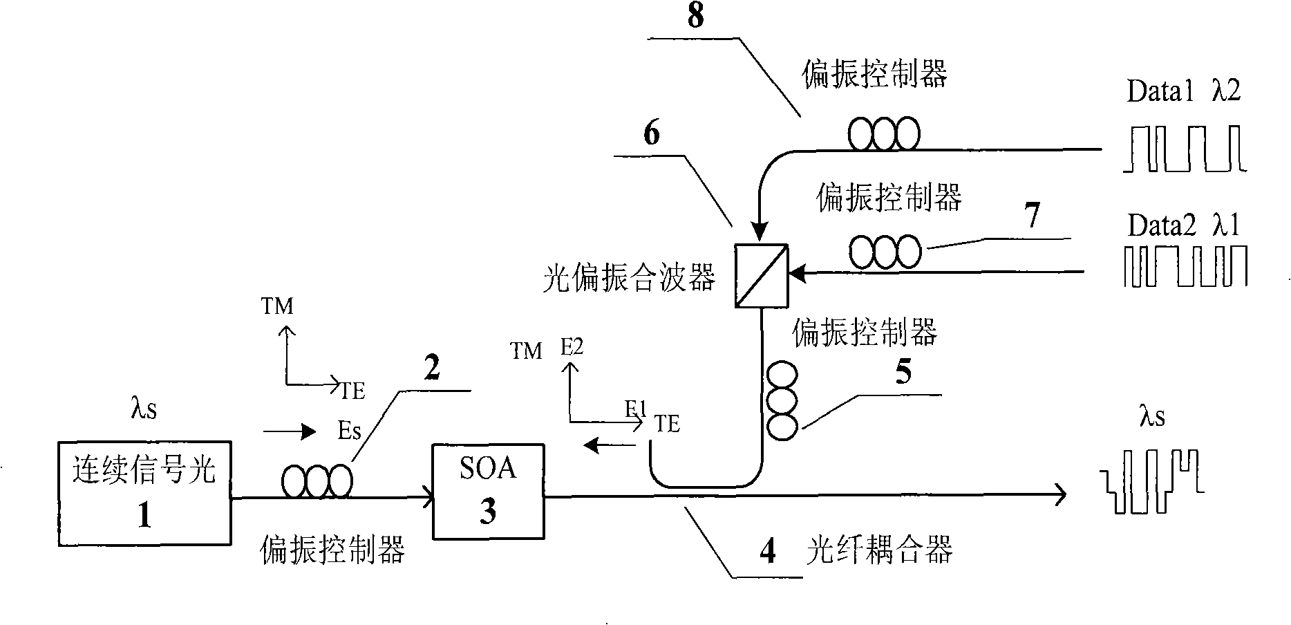 Orthogonal polarization modulated opto-opto 2-4 level coding conversion method and system based on semiconductor optical amplifier