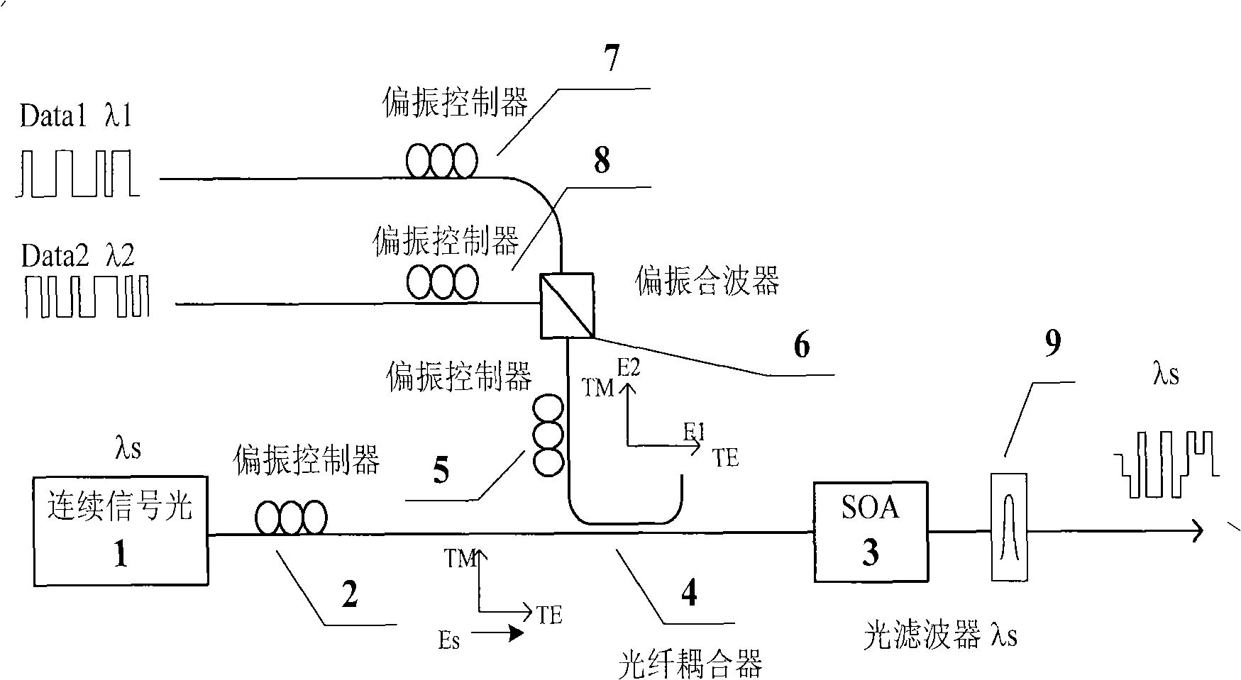 Orthogonal polarization modulated opto-opto 2-4 level coding conversion method and system based on semiconductor optical amplifier