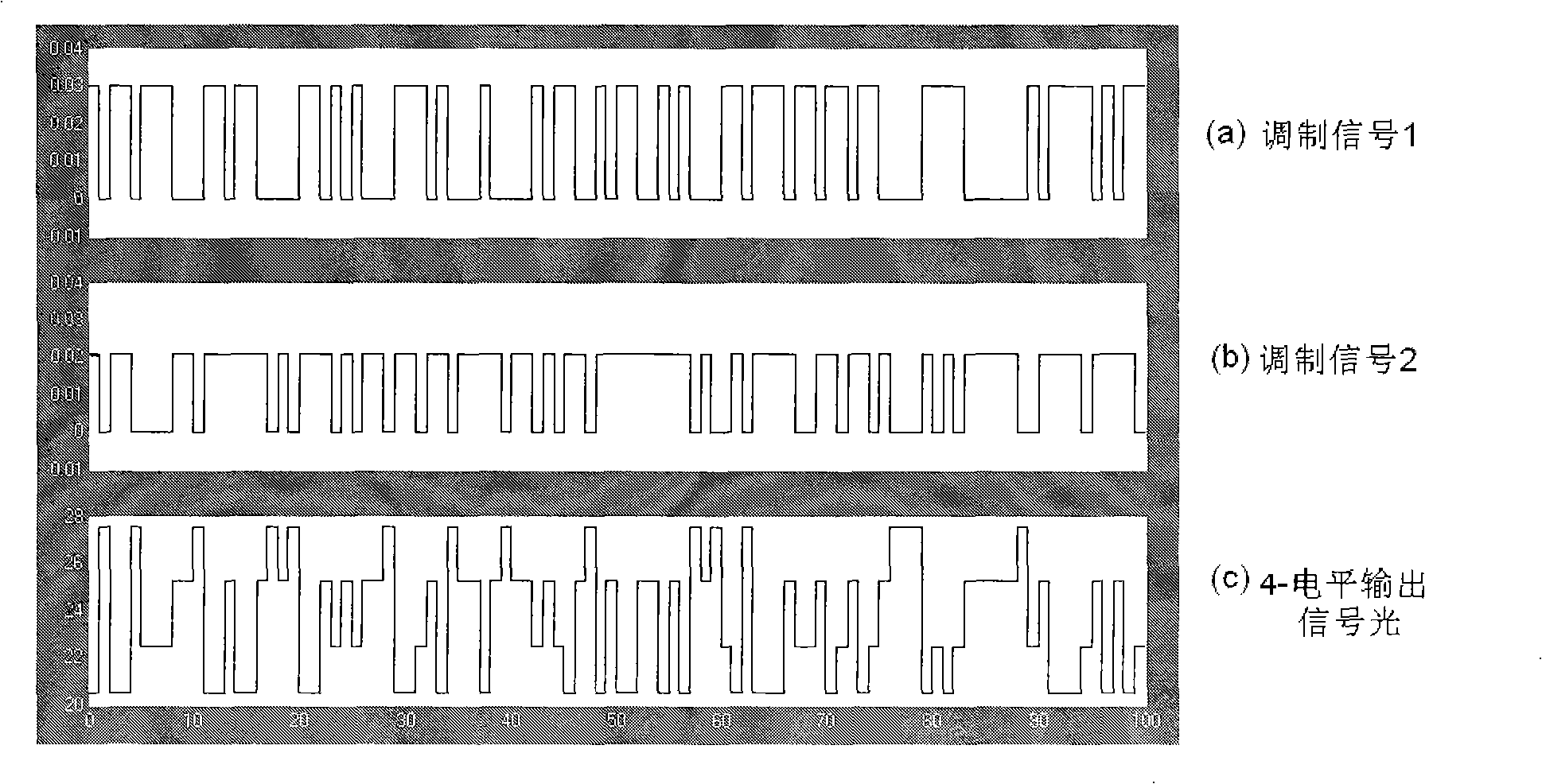 Orthogonal polarization modulated opto-opto 2-4 level coding conversion method and system based on semiconductor optical amplifier