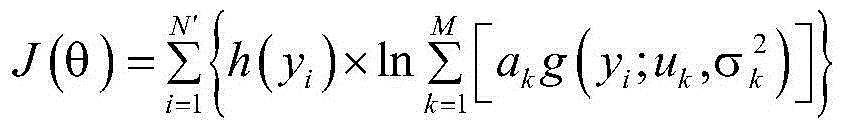 Water quality prediction method based on Gaussian cloud transformation and fuzzy time sequence