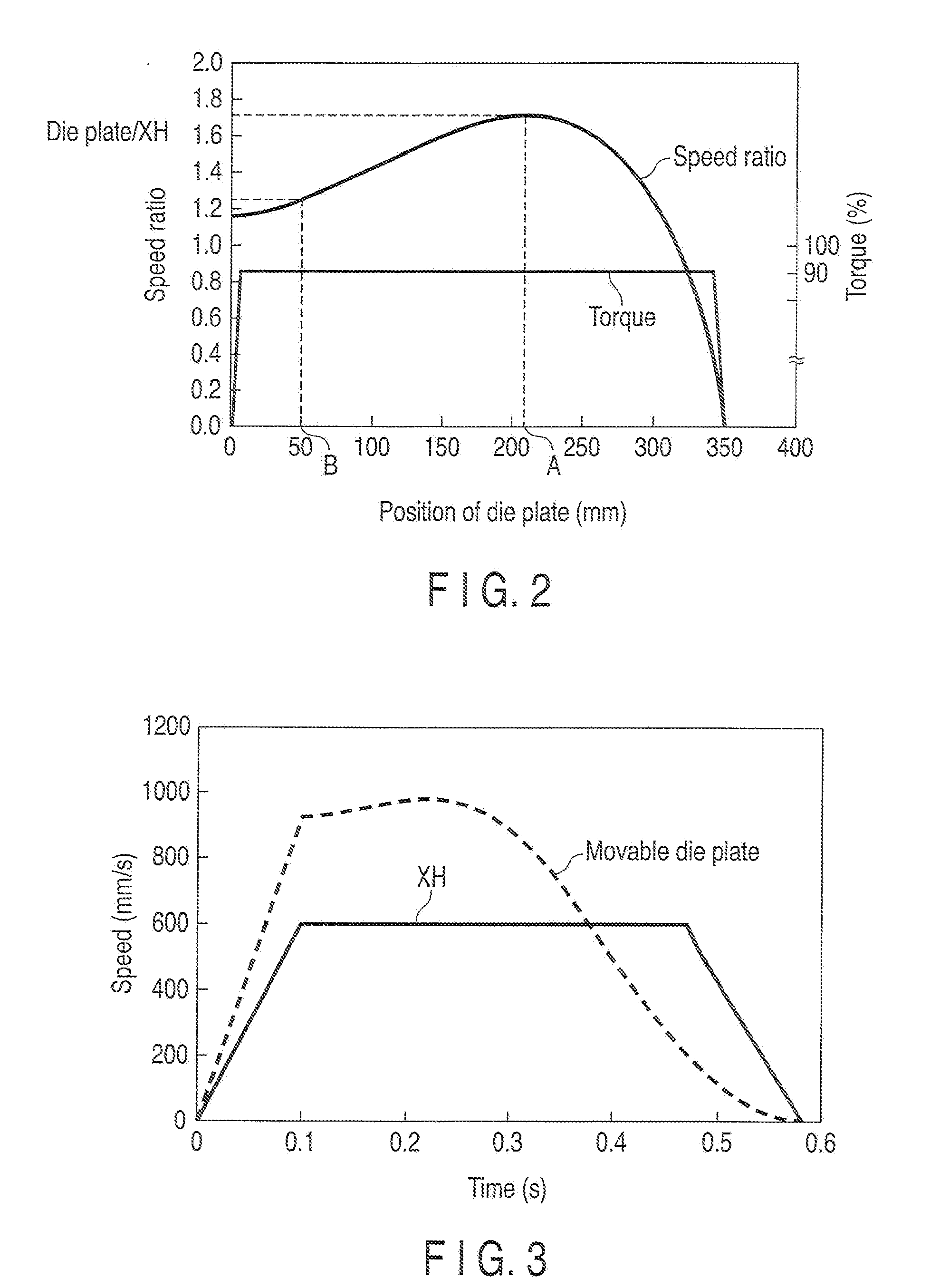 Mold fastening device and method of controlling the mold fastening device