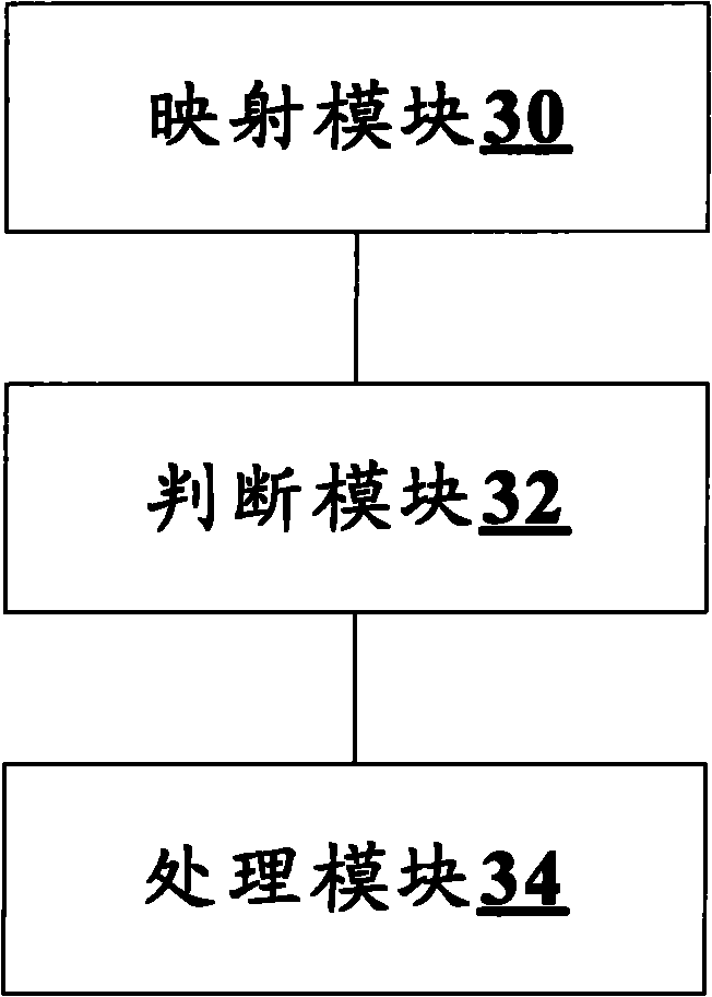 Method and device for inhibiting port oscillation