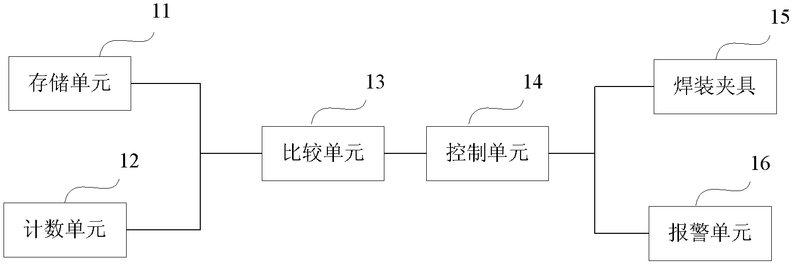 Welding spot monitoring device and method