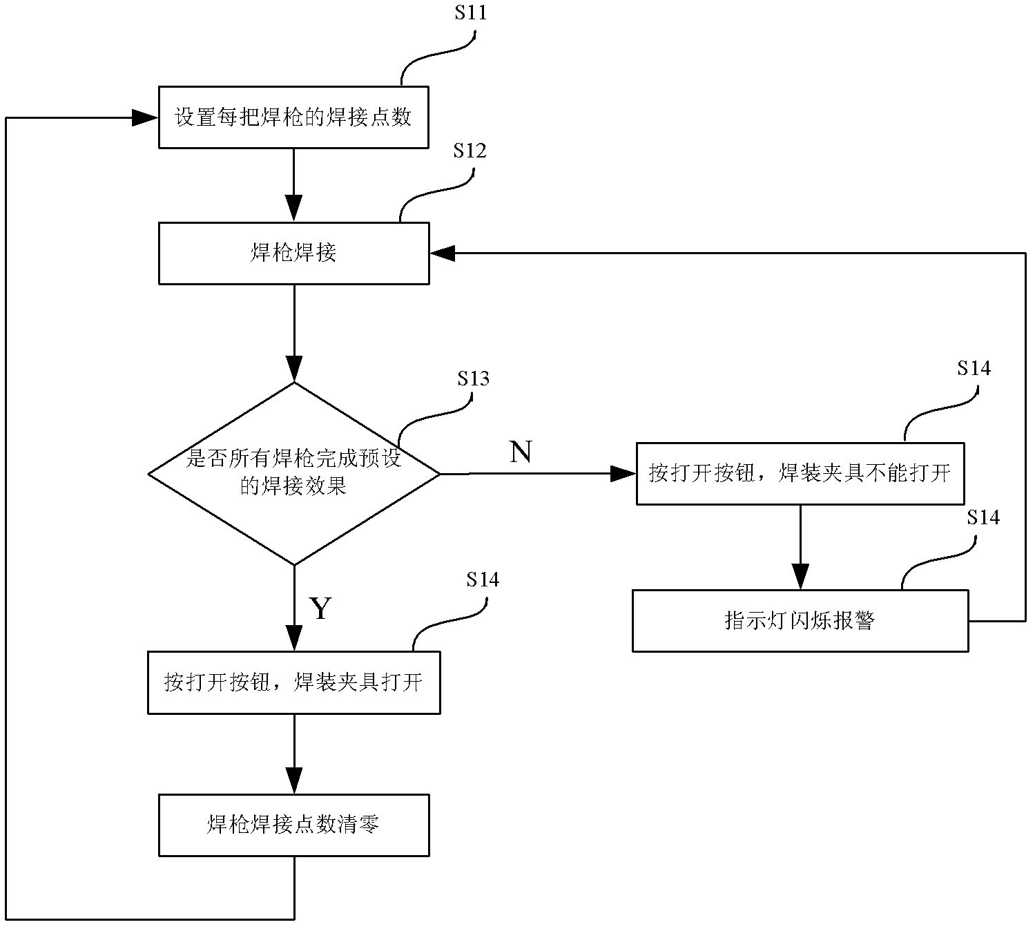 Welding spot monitoring device and method